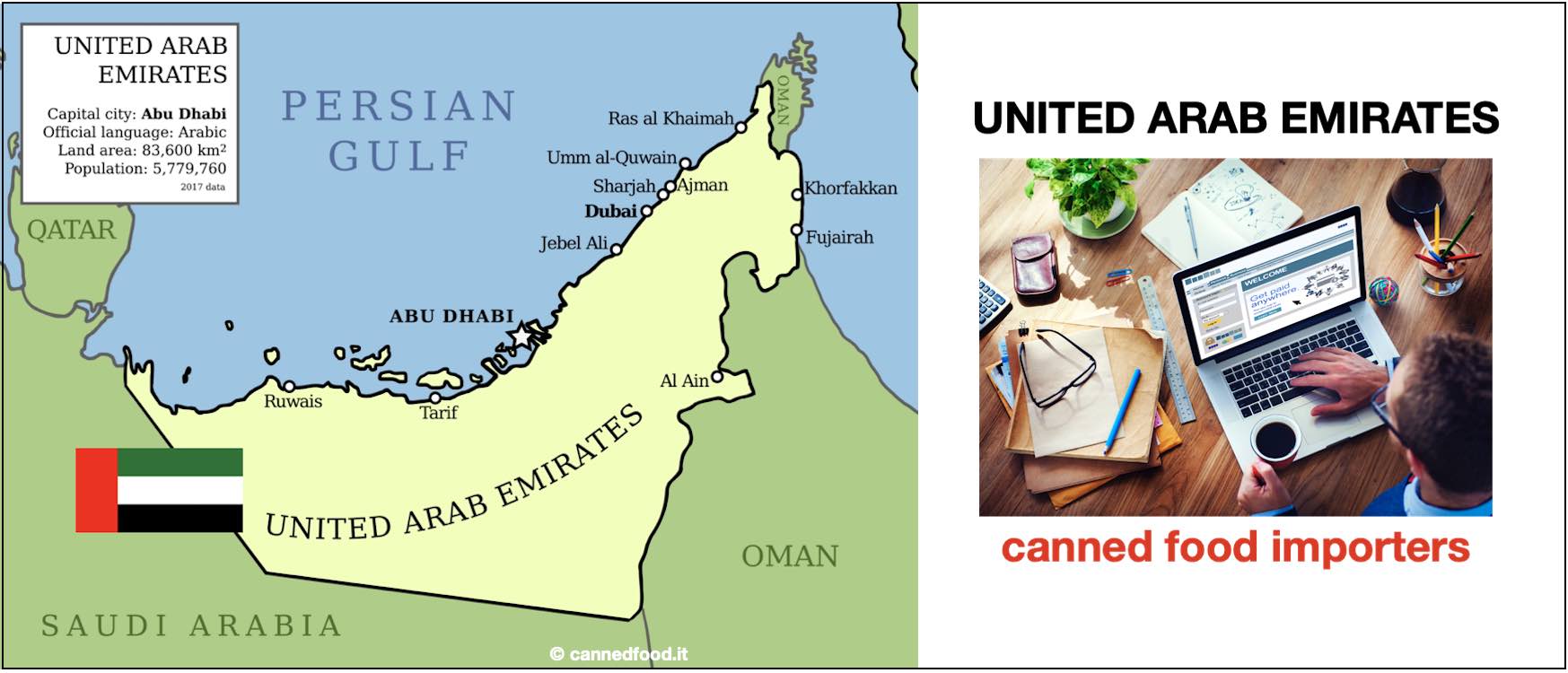 UAE food importers